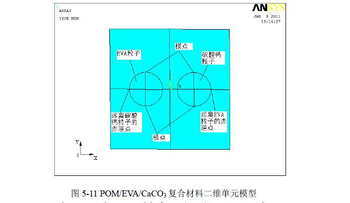 POM復合材料拉伸載荷